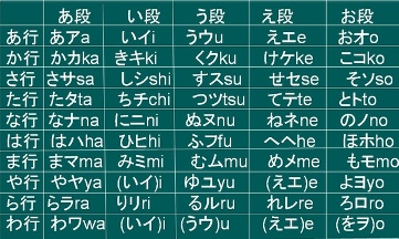 日语五十音图
